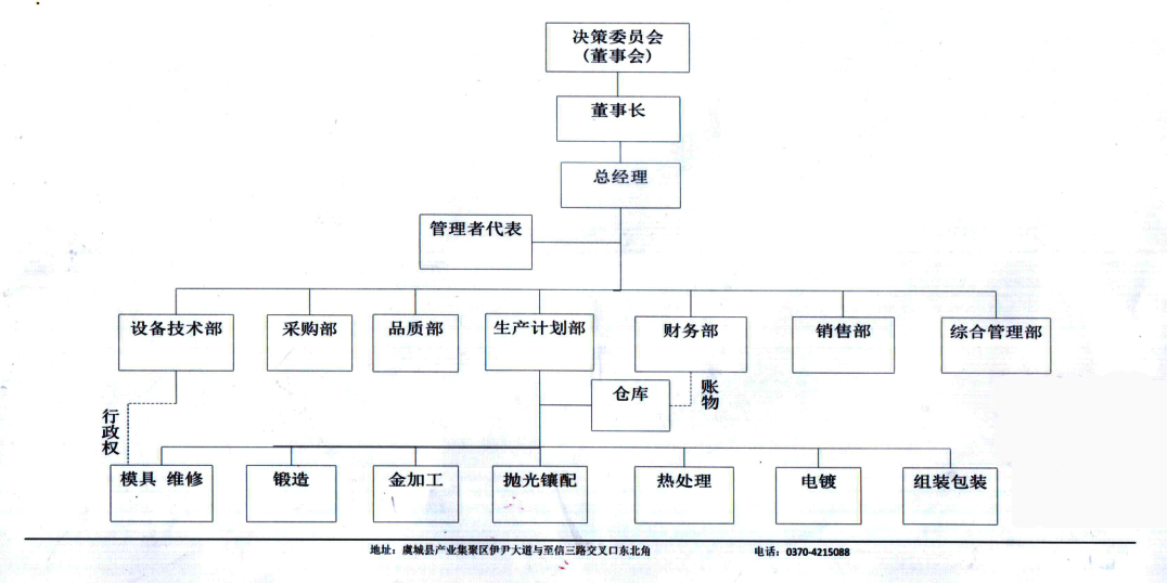 河南友工工具有限公司組織架構圖