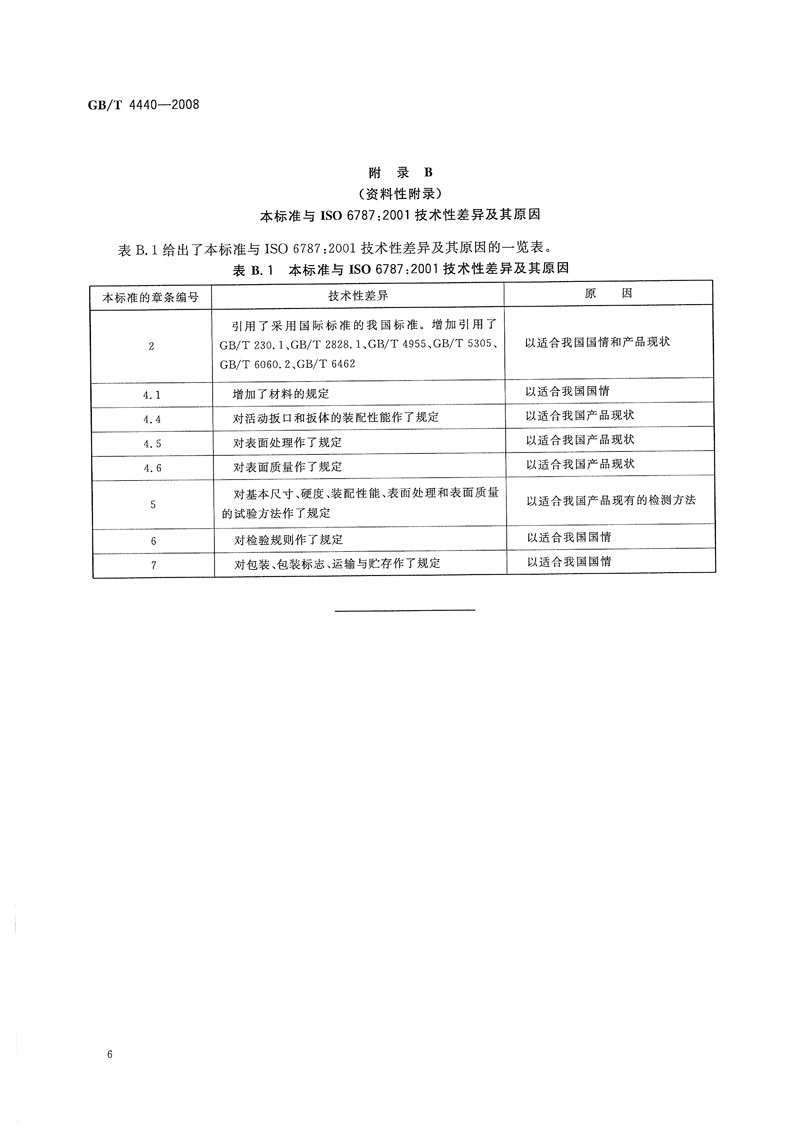 活動扳手國標標準