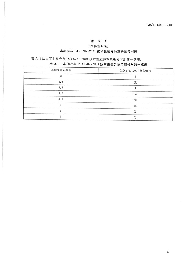 活動扳手國標標準